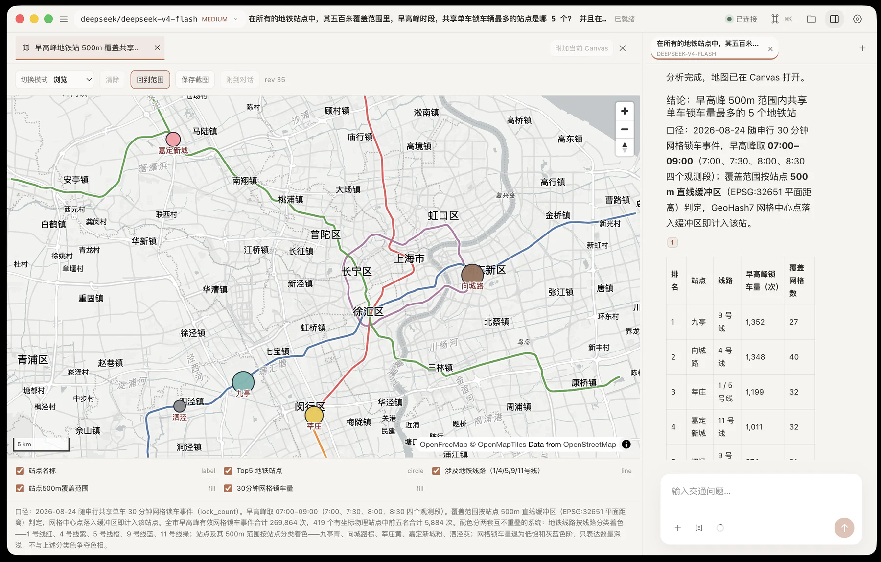 Metro lines, shared-bike station demand, and a ranking table