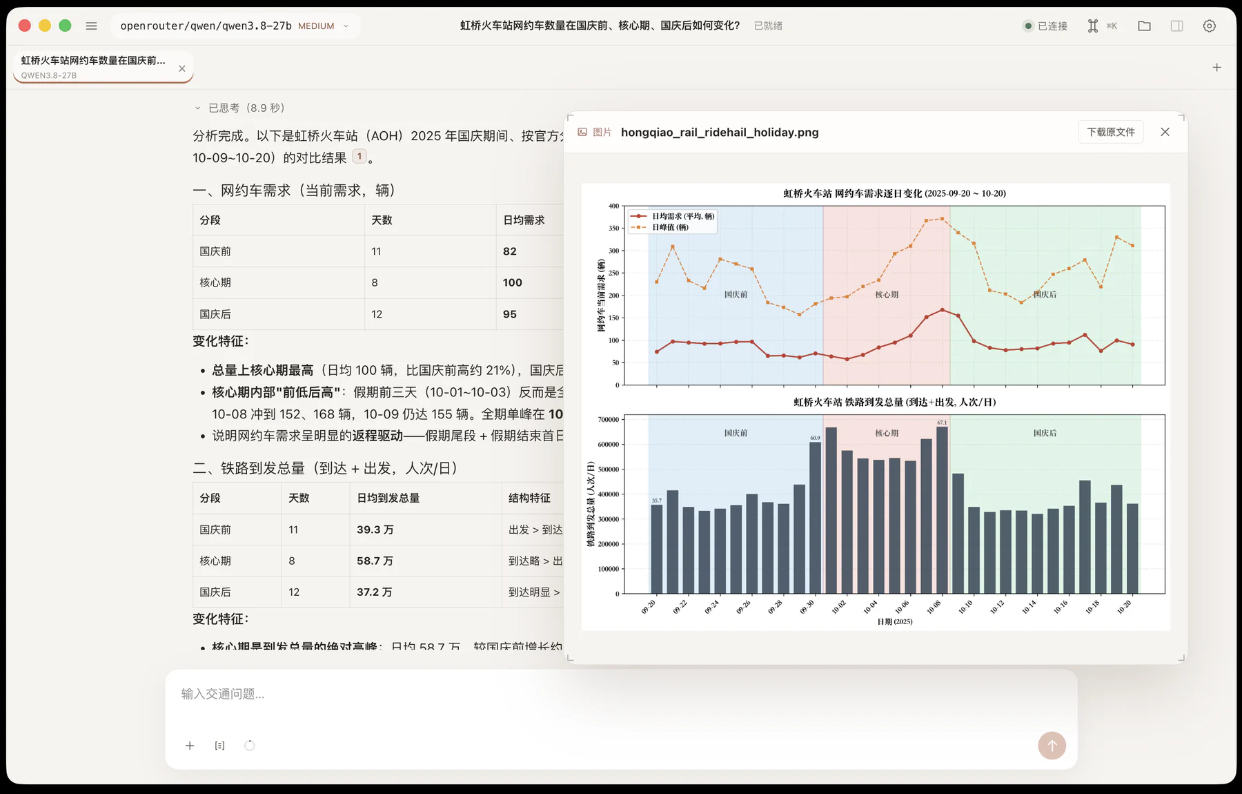 Holiday ride-hailing demand chart beside comparative analysis