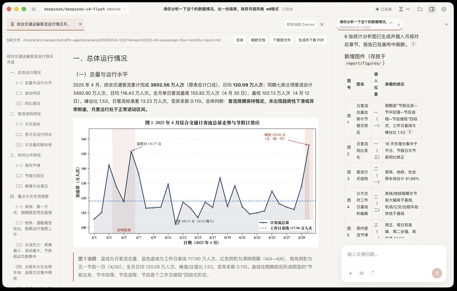Passenger-flow report with trend chart, citations, outline, and PDF export