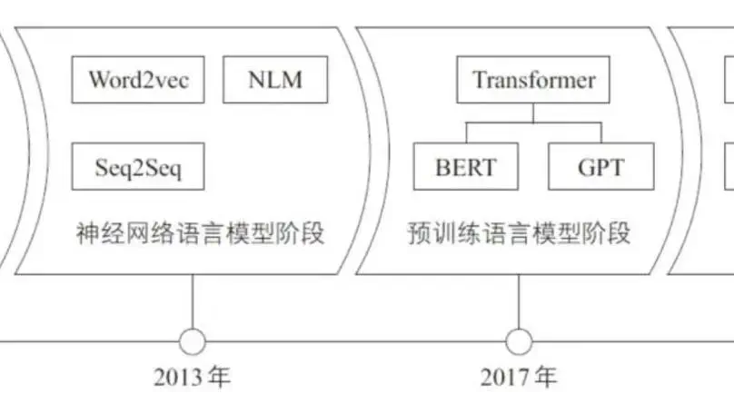城市交通知识增强大语言模型构建及应用探索