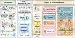 CityWeave: Weaving User Needs and World Constraints for Personalized and Reliable Mobility Planning