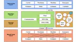 Collaborative supervision of dangerous goods supply chain: A blockchain-based conceptual platform