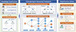HSGraphAgent: Knowledge-Graph-Guided Large Language Models for Harmonized System Code Classification