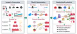 Humanitarian logistics planning for future flood risks: a data-driven stochastic framework