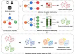 A spatiotemporal knowledge graph-based method for identifying individual activity locations from mobile phone data